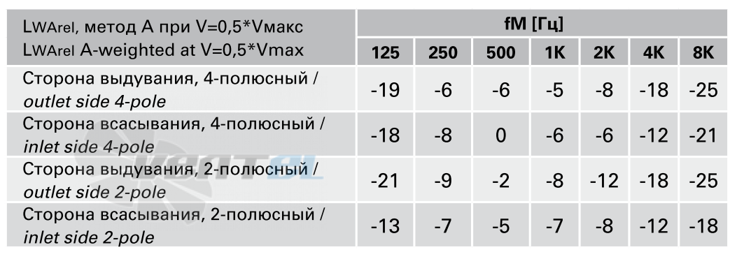 Rosenberg ЕНАЕ 225-2 - описание, технические характеристики, графики